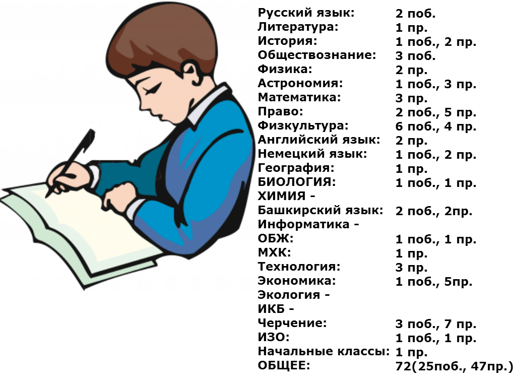 Поздравления на башязыке 32